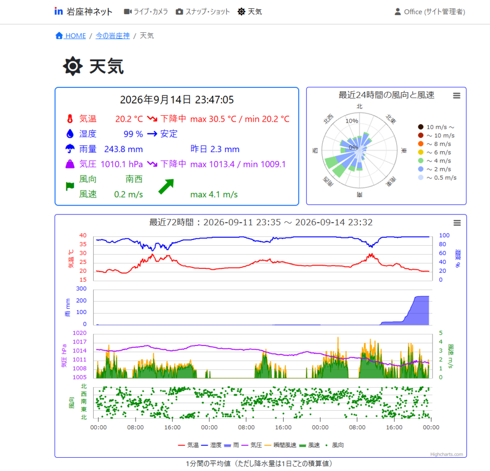 記録的大雨